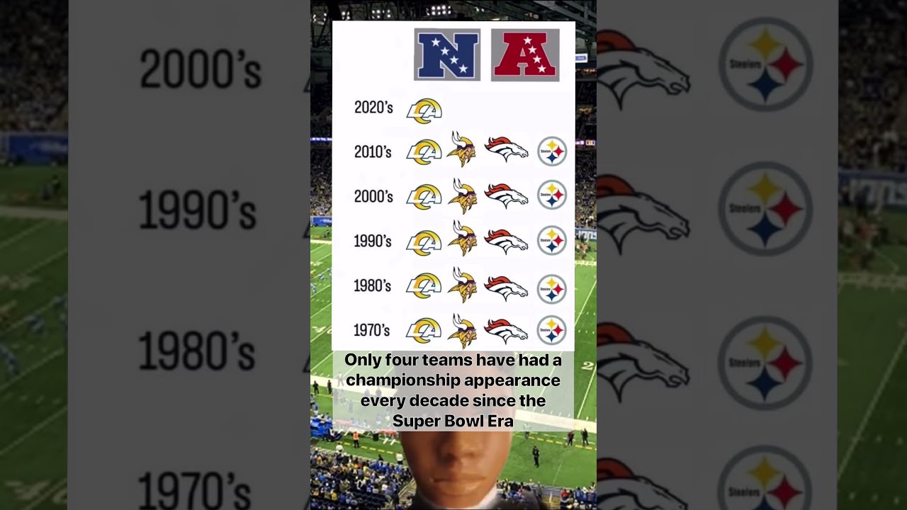 Only four teams have had a championship appearance every decade since the Super Bowl Era