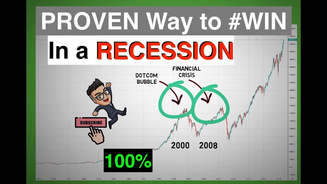 BULLETPROOF WAY to Invest in the Stock Market 2020 (Recessions Approved!) | Dollar Cost Averaging