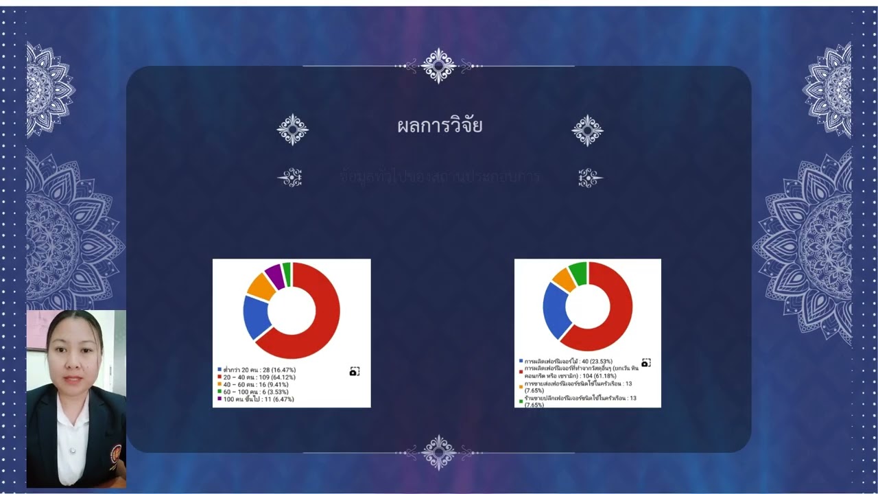 ปัจจัยที่มีผลต่อการตัดสินใจเลือกใช้บริการ สนง.บัญชีของผู้ประกอบการ ธุรกิจผลิตและจำหน่ายเฟอร์นิเจอร์ฯ