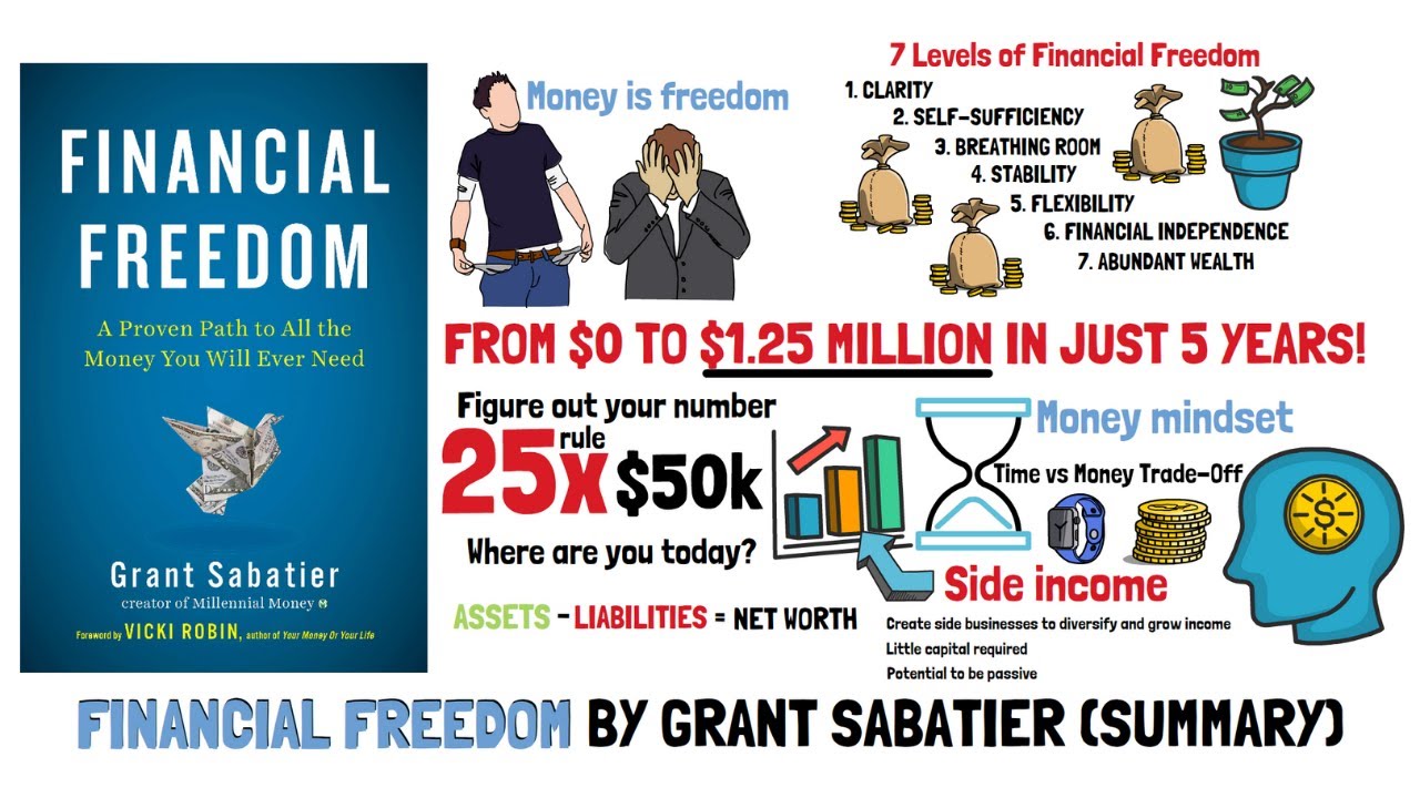 Financial Freedom By Grant Sabatier (Summary)