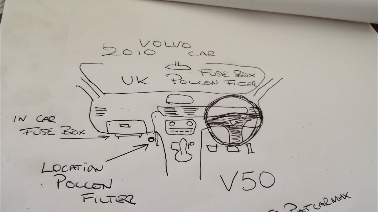 Volvo v50 UK  cabin pollen and fuse box location right hand drive.