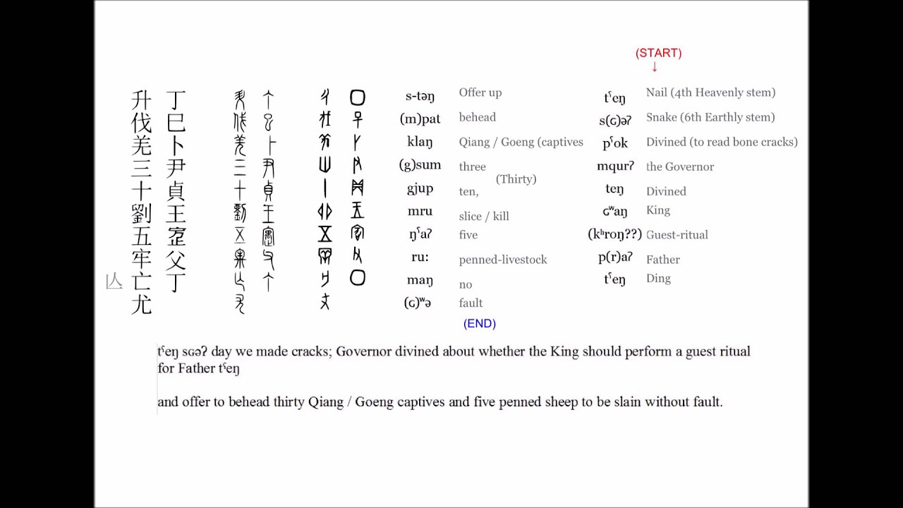 Oracle Bone Text - Old Chinese Spoken (上古漢語)