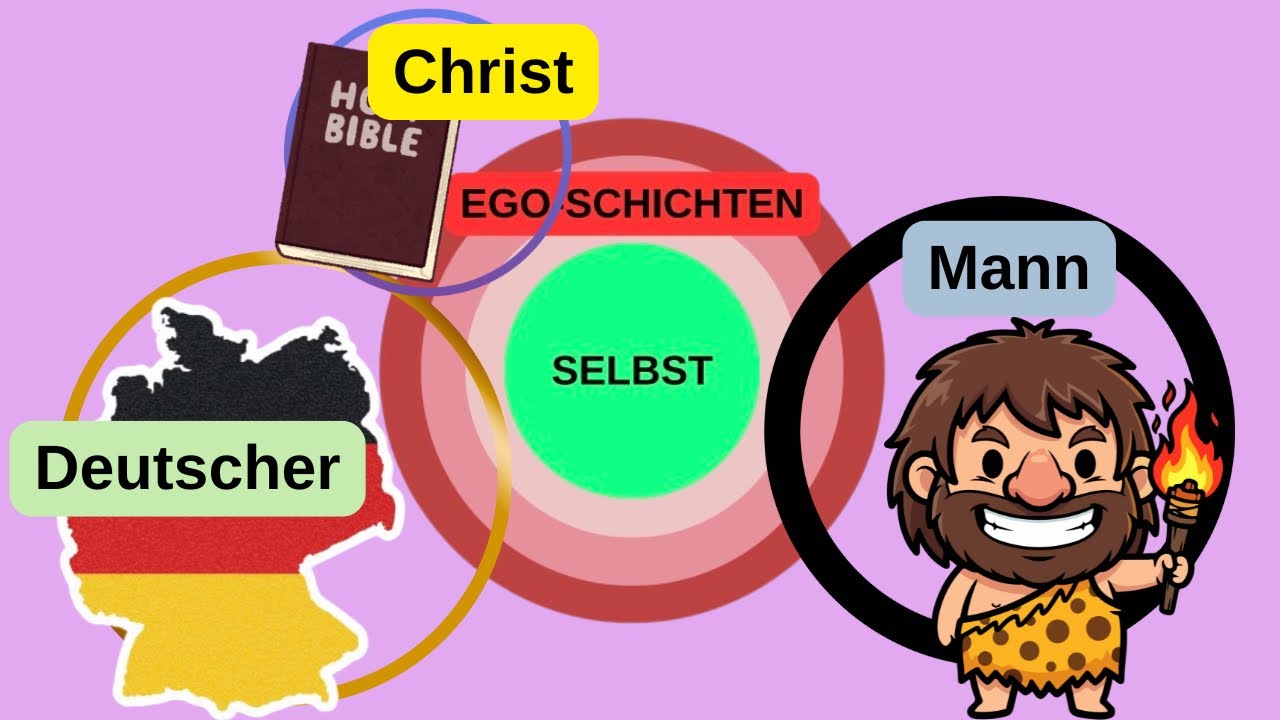 Wie deine GRUPPENZUGEHÖRIGKEITEN bestimmen WER DU BIST!