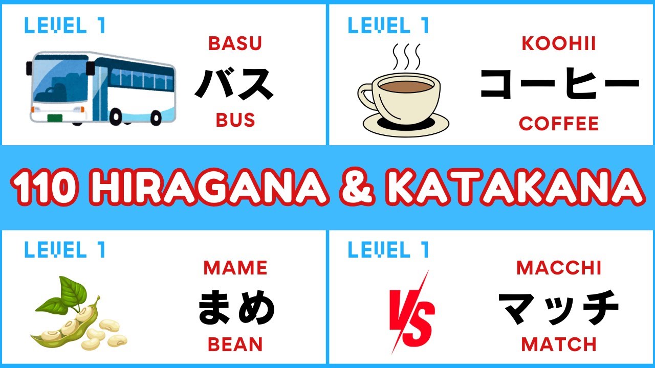 Hiragana & Katakana Reading Practice - Easy To Hard (Learn 110 Japanese Words)