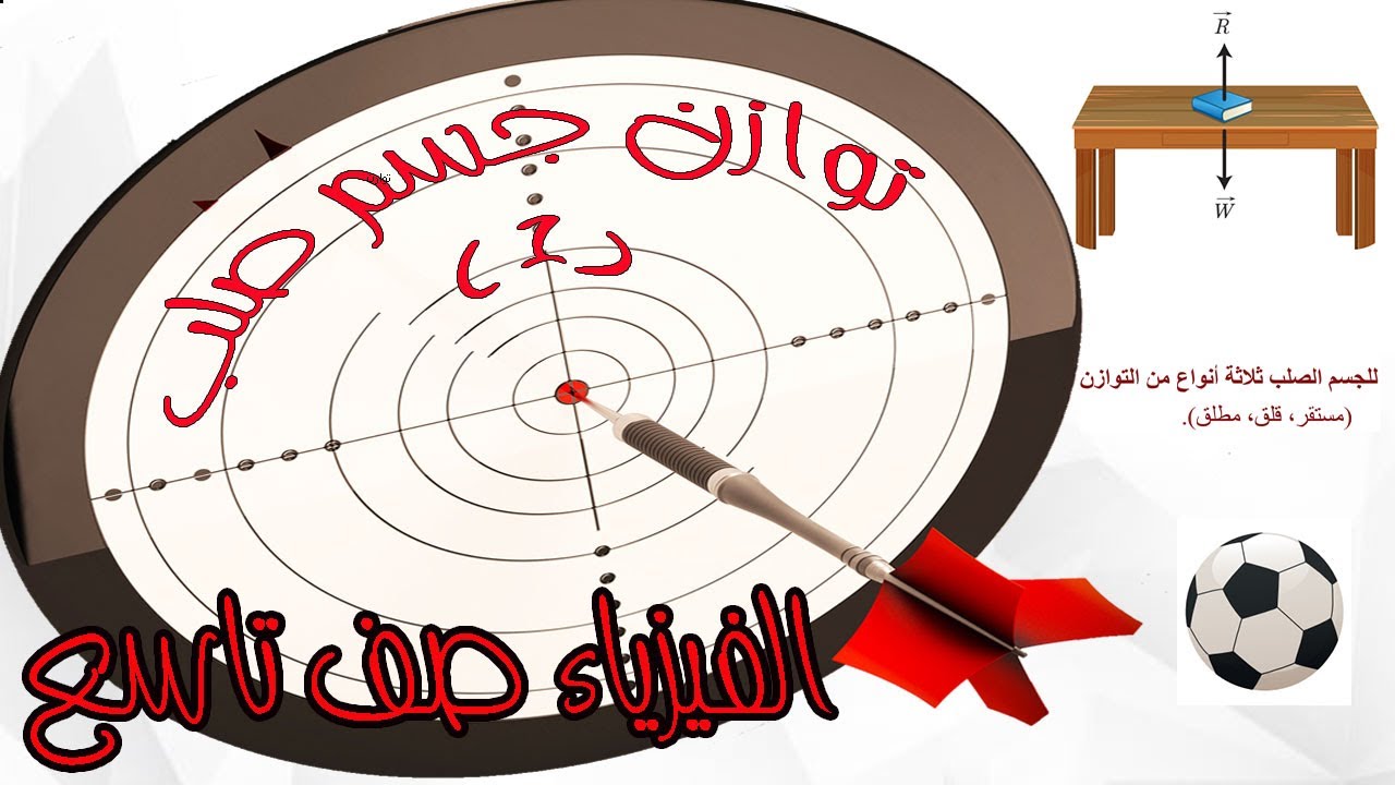 فيزياء الصف التاسع - توازن الجسم الصلب #1