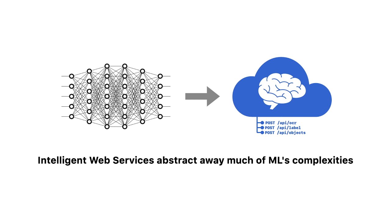 [FSE 2020] Threshy: Supporting Safe Usage of Intelligent Web Services - Showcase Video