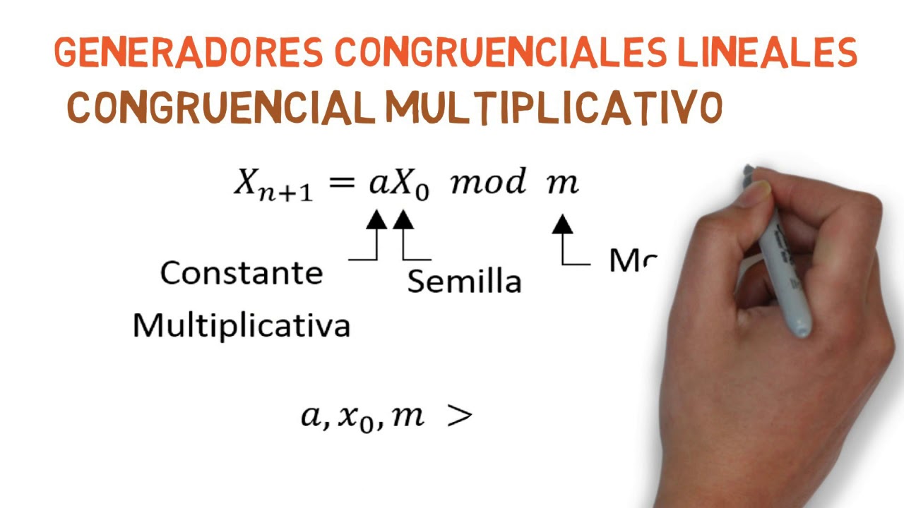 Generación de Números Pseudoaleatorios (parte 3)