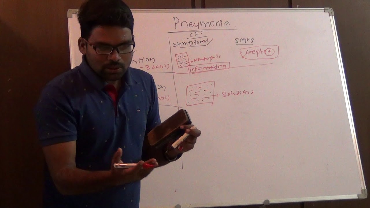 PATHOPHYSIOLOGY OF PNEUMONIA