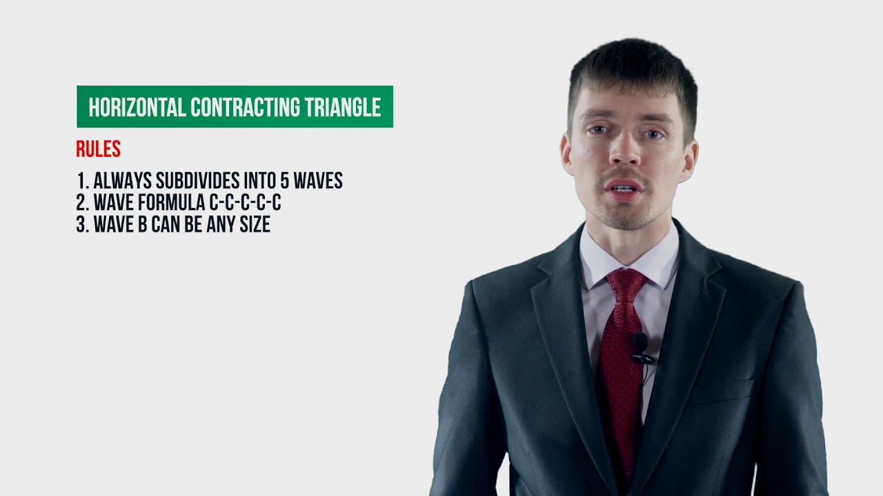 Lesson 13. Elliott Wave Theory. Horizontal triangle Correction.
