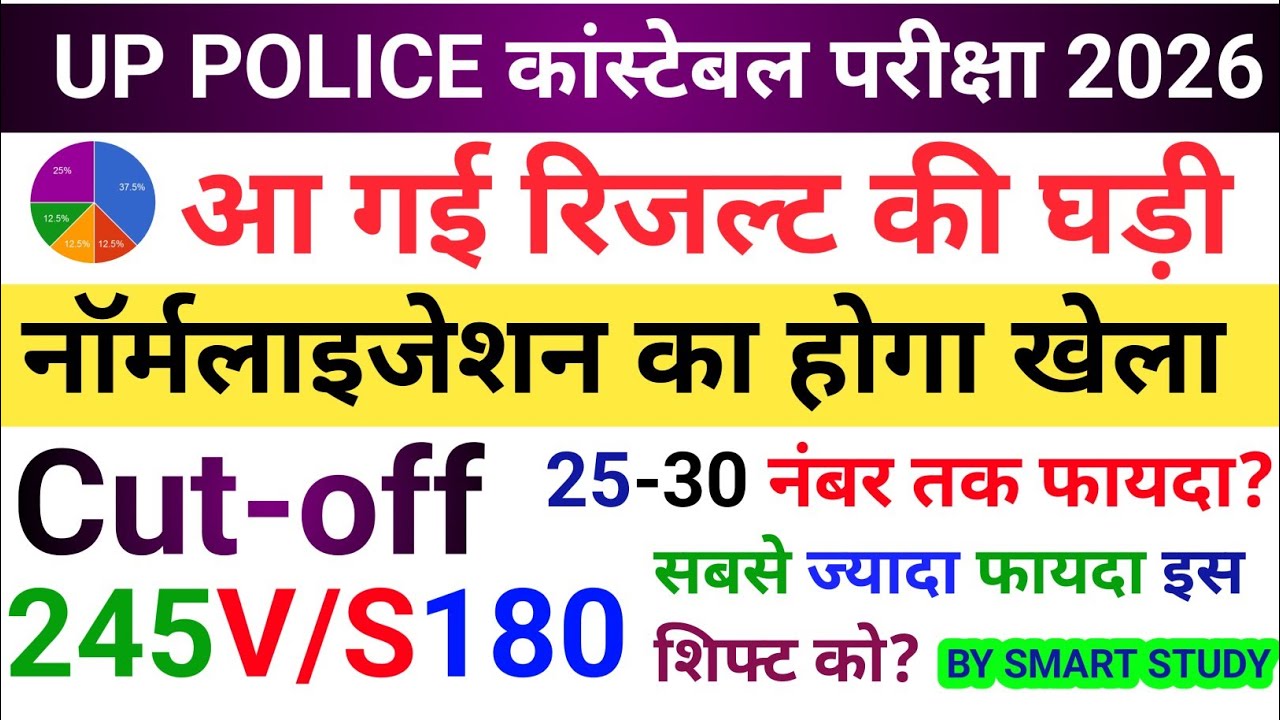UP Police Constable Result 2026 | Normalization से किसे मिलेगा सबसे बड़ा फायदा? Cut Off Analysis 