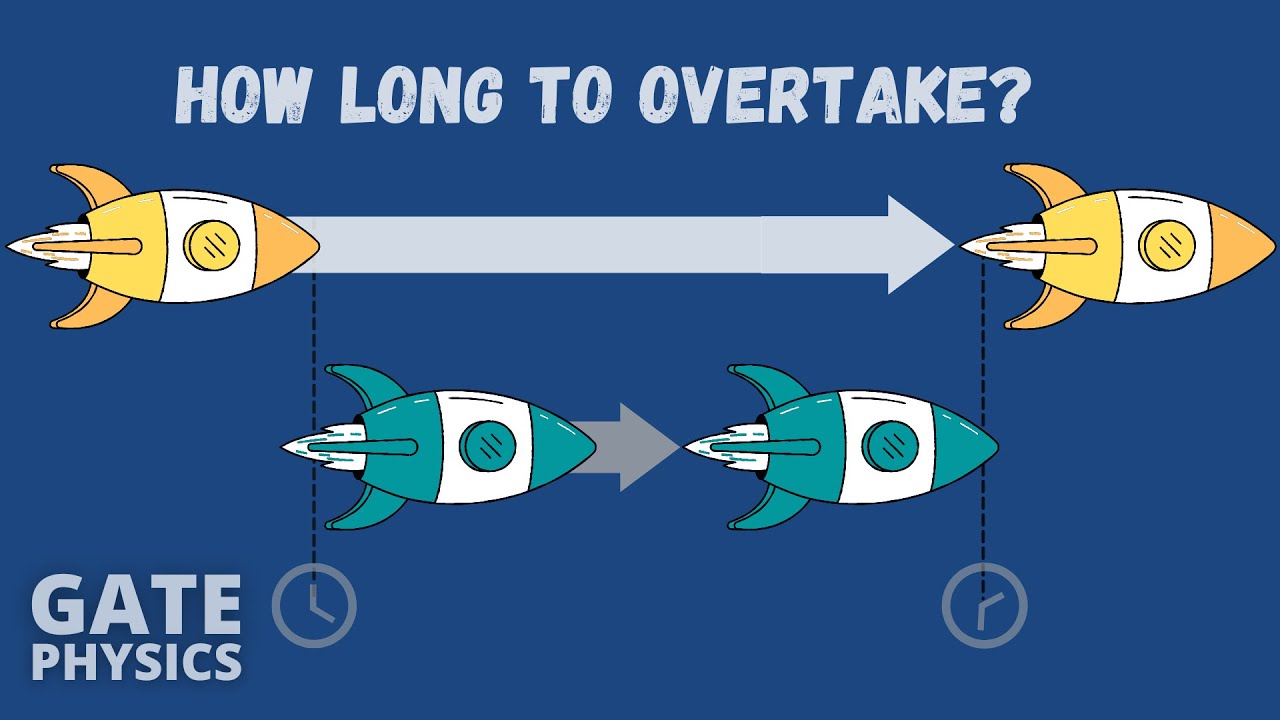 GATE Physics: Problem on Special Relativity