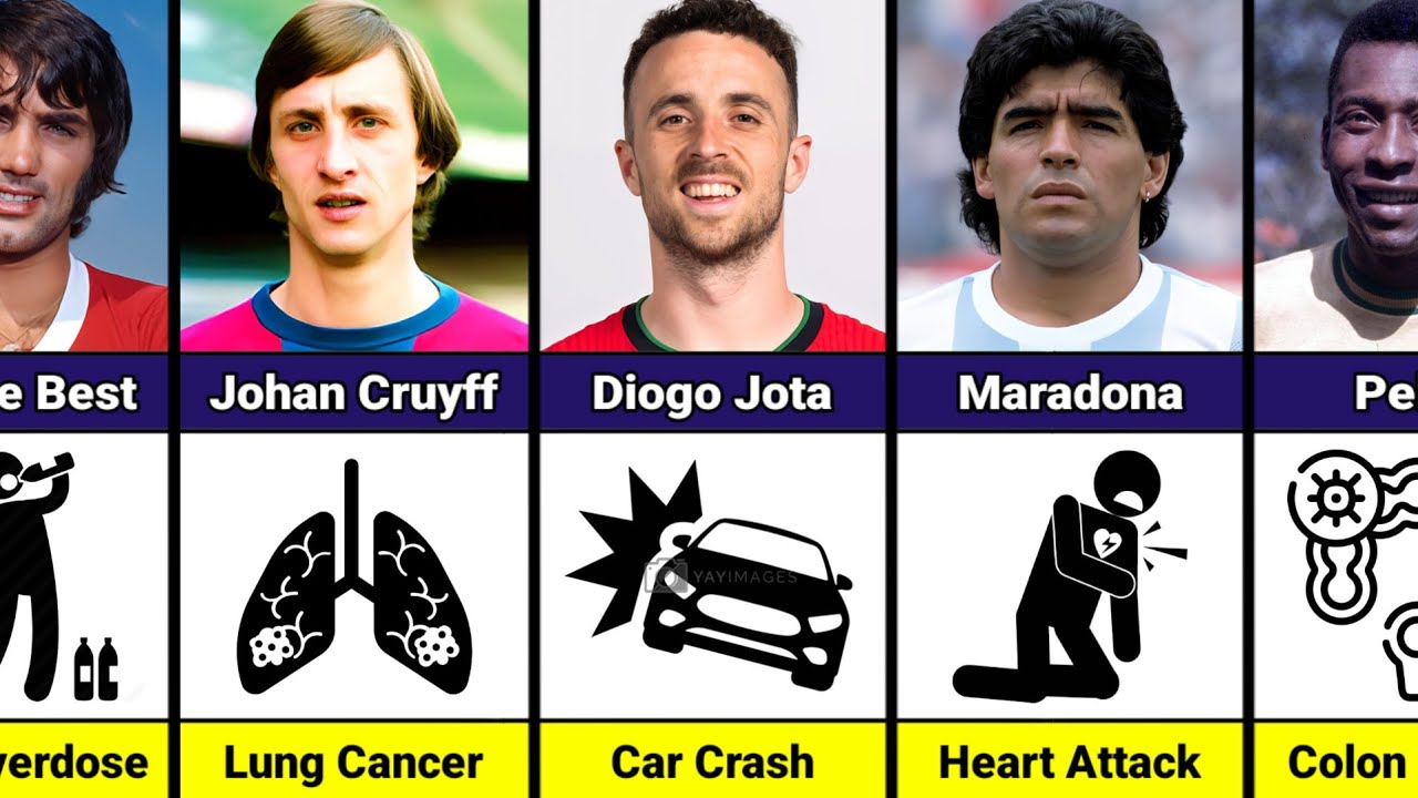 😭 How Famous Footballers Died