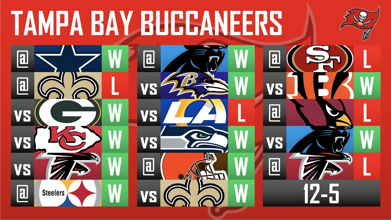 2022 NFL SEASON PREDICTIONS