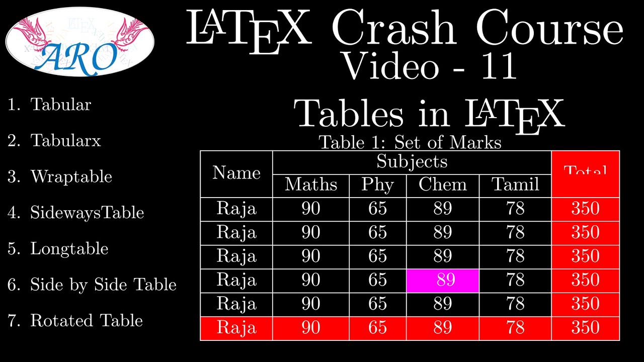 LaTeX Crash Course in Tamil: Table, LongTable, WrapTable, SidewaysTable. How to Create Tables in TeX
