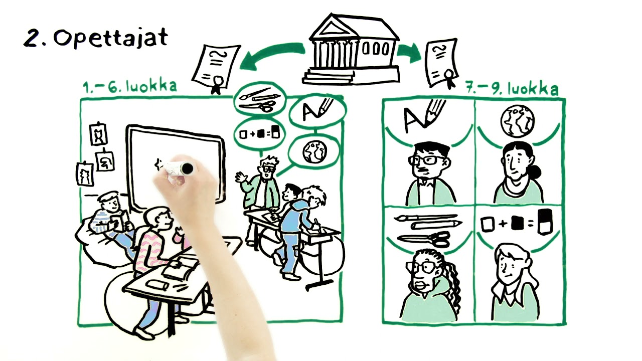 *Four Facts about Finnish Basic Education