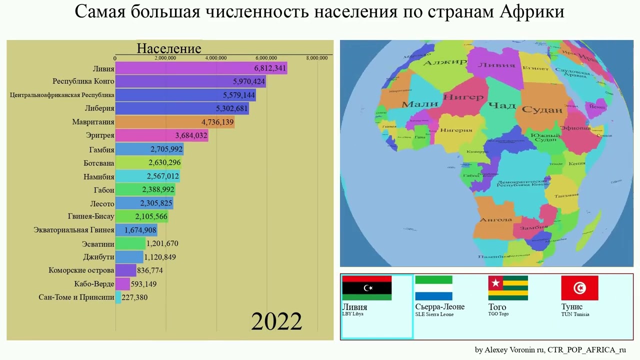 Самая большая численность населения по странам Африки