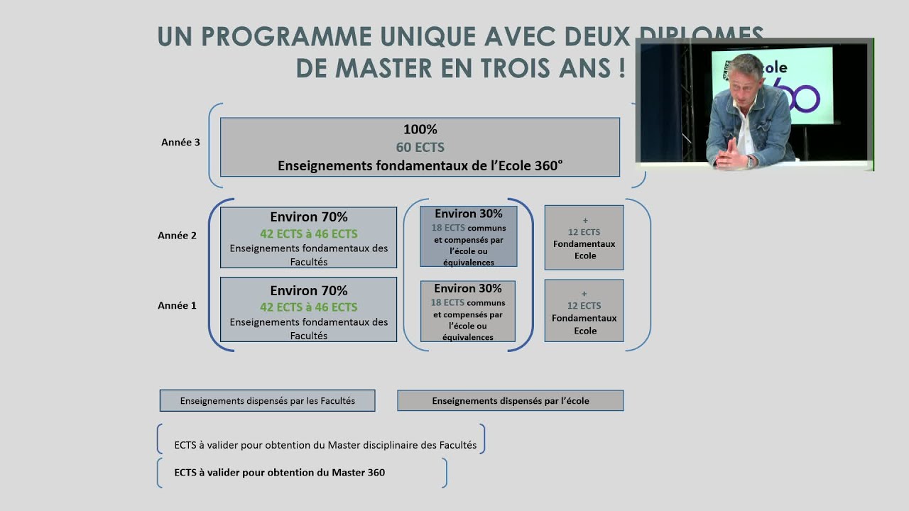 Ecole 360, présentation détaillée de la nouvelle école de l'Université Catholique de Lille