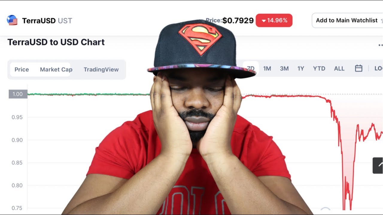 Terra Luna Price Crash | UST loses Peg | My Honest Thoughts On Luna