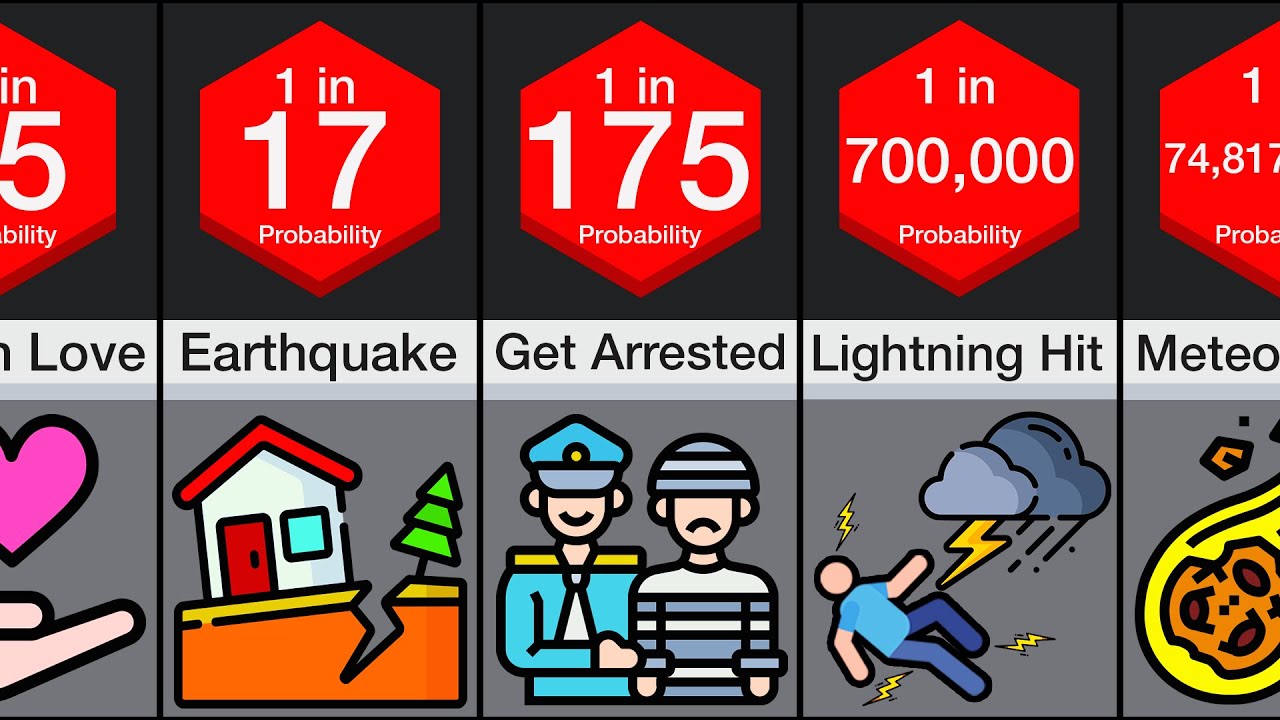 Comparison: Rarest Human Experiences