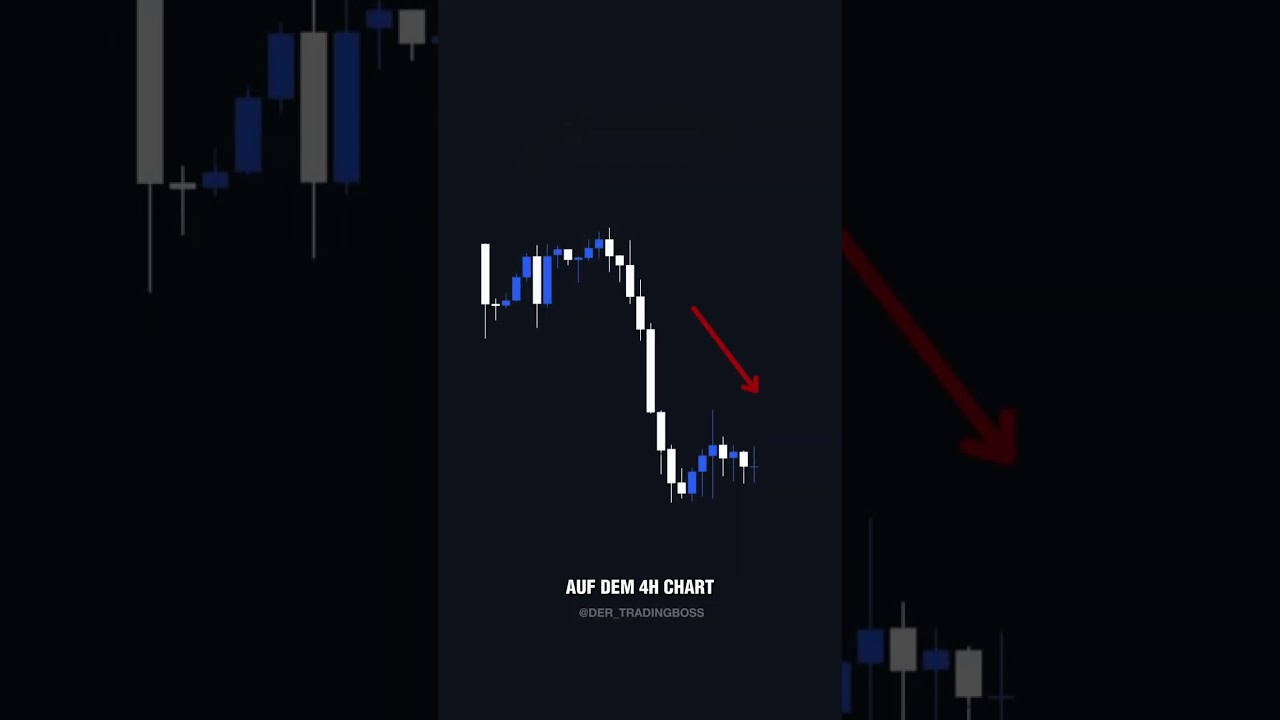 Welcher Time Frame ist der beste f&uuml;r den Trade-Einstieg? #Trading  #FairValueGap #Strategie