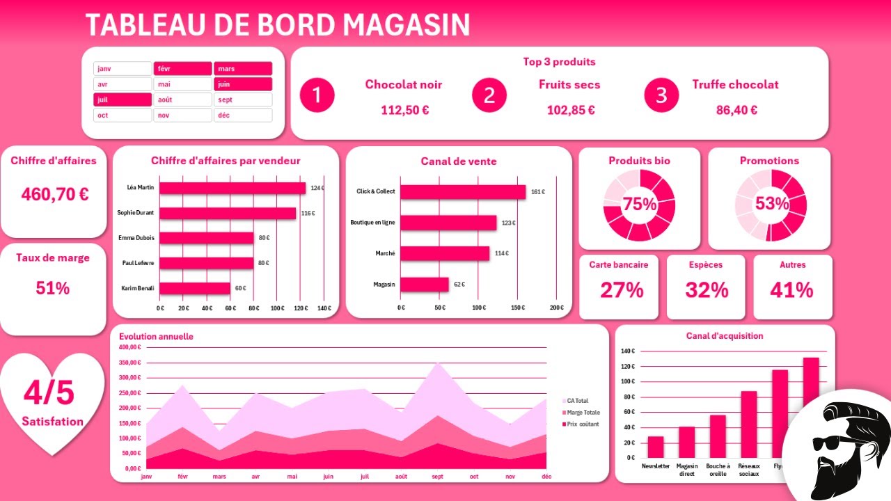 CREER UN ETABLEAU DE BORD MAGASIN | EXCEL