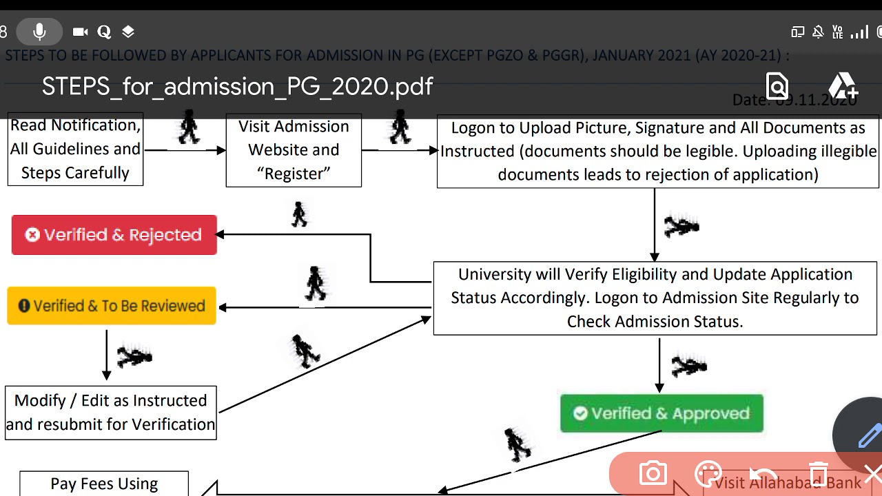 PG Admission Process 2020-21||NSOU