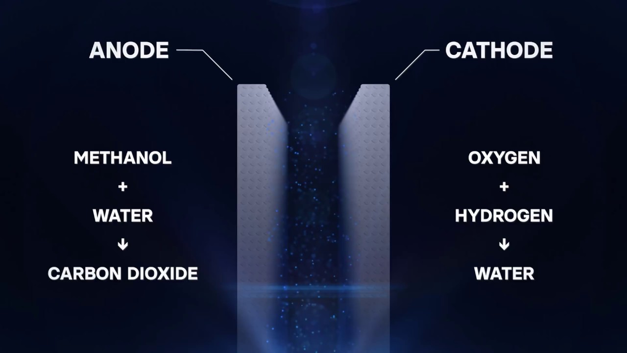 How does a methanol fuel cell work? | Gumpert Nathalie | Roland Gumpert