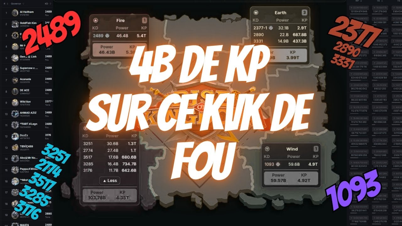4B KP en 1 KVK sur RISE OF KINGDOMS - Insane KvK Review