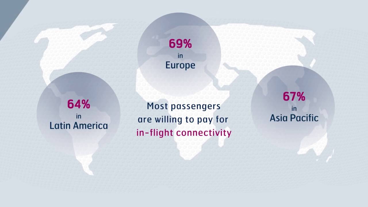 The Inmarsat Aviation Passenger Inflight Connectivity Survey