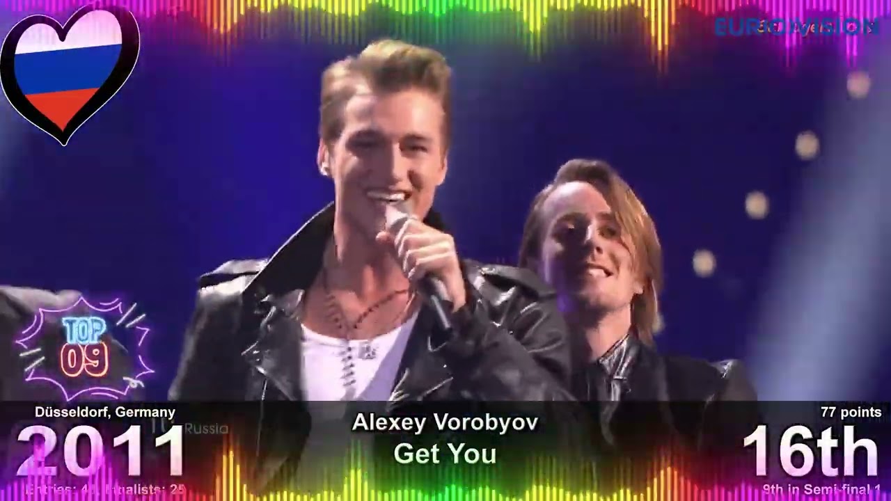 MY TOP RUSIA EUROVISION