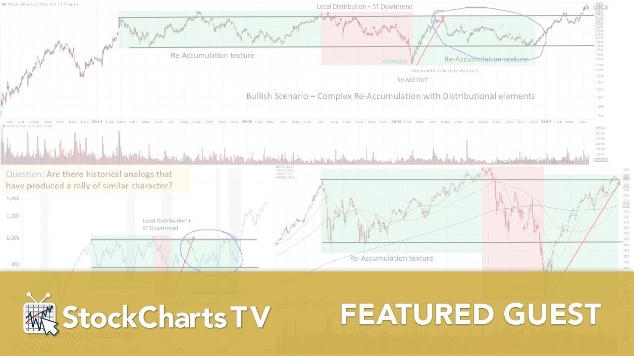 Roman Bogomazov: Market Structure Update: Gold & Semis (04.11.19)