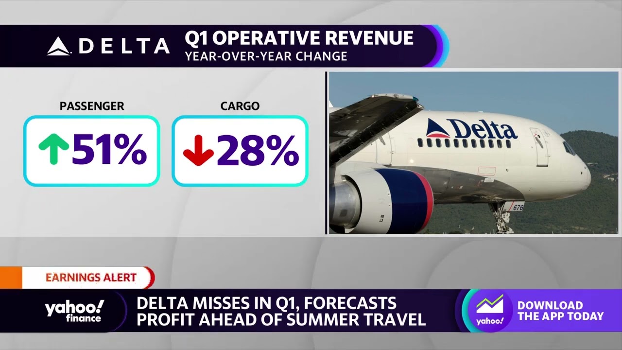 Travel demand: &lsquo;The outlook for summer is strong,&rsquo; Delta CEO says