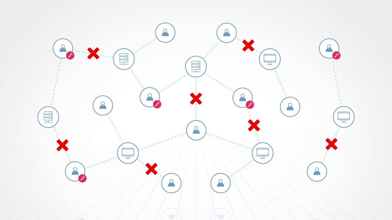 Meet Ekran System - User Activity Monitoring Software. Monitor server and PC user activity