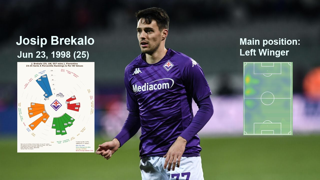 Josip Brekalo Scouting Report