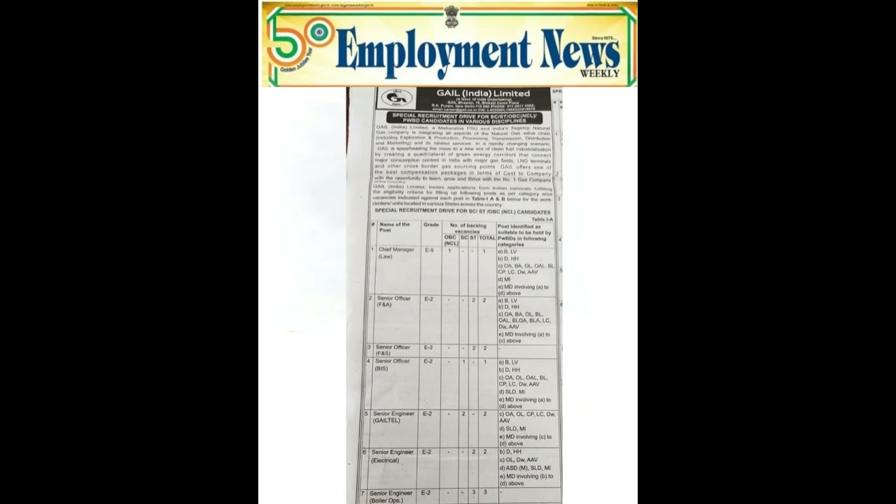 Engineering Government Job alert Employment News (29Nov - 5Dec 2025) 