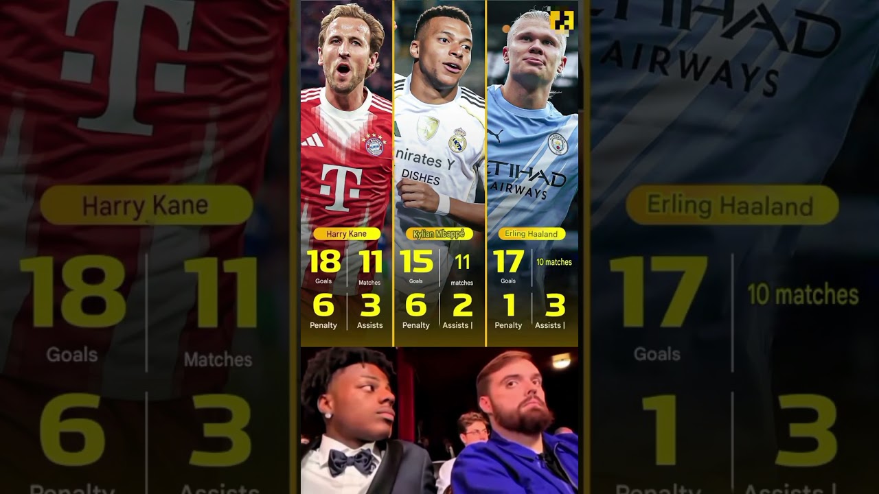 ⚔️ Kane vs Mbapp&eacute; vs Haaland 2025/26 &mdash; Who&rsquo;s the Real Goal King? 👑