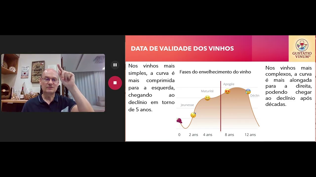 Data de Validade dos Vinhos