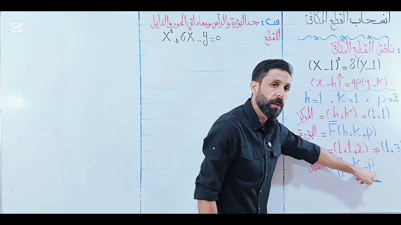 انسحاب القطع المكافئ