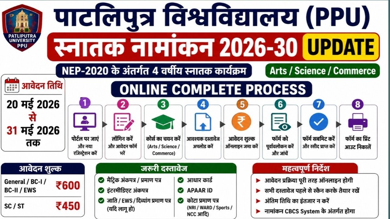 PPU UG Admission 2026 Online Apply Complete Process 🔥 | Step by Step Form Fill Up | BA BSc BCom