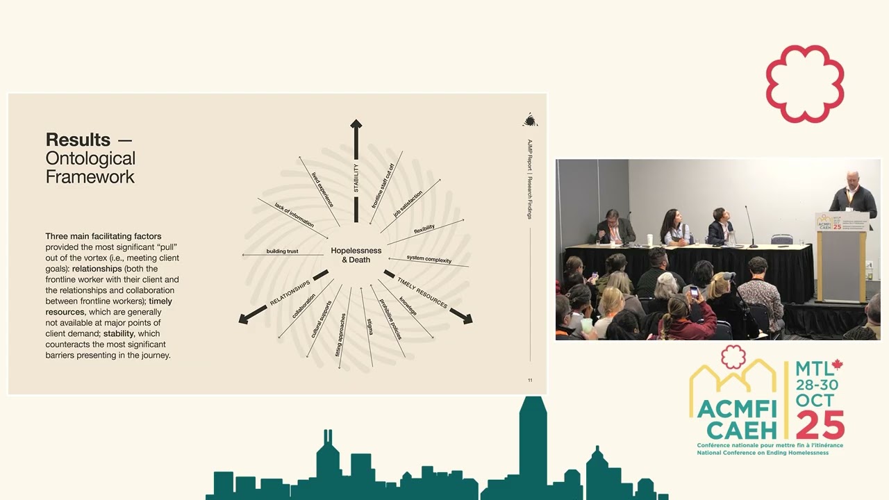 Turning data into action on homelessness -CA2