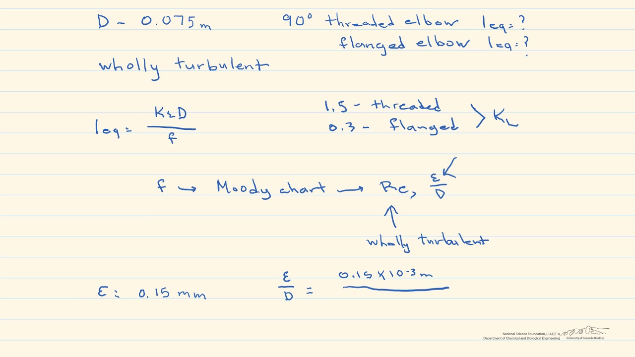 Equivalent Length Example