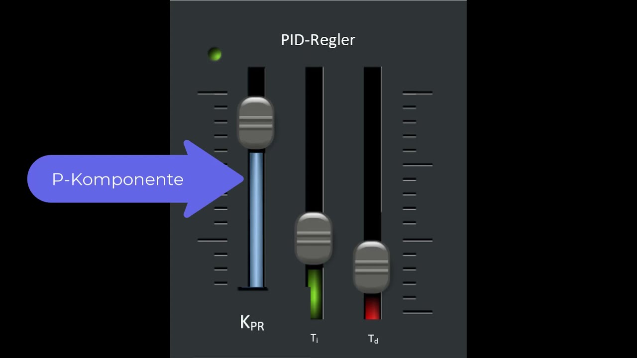 RT 04 Reglerparametrierung nach CHR