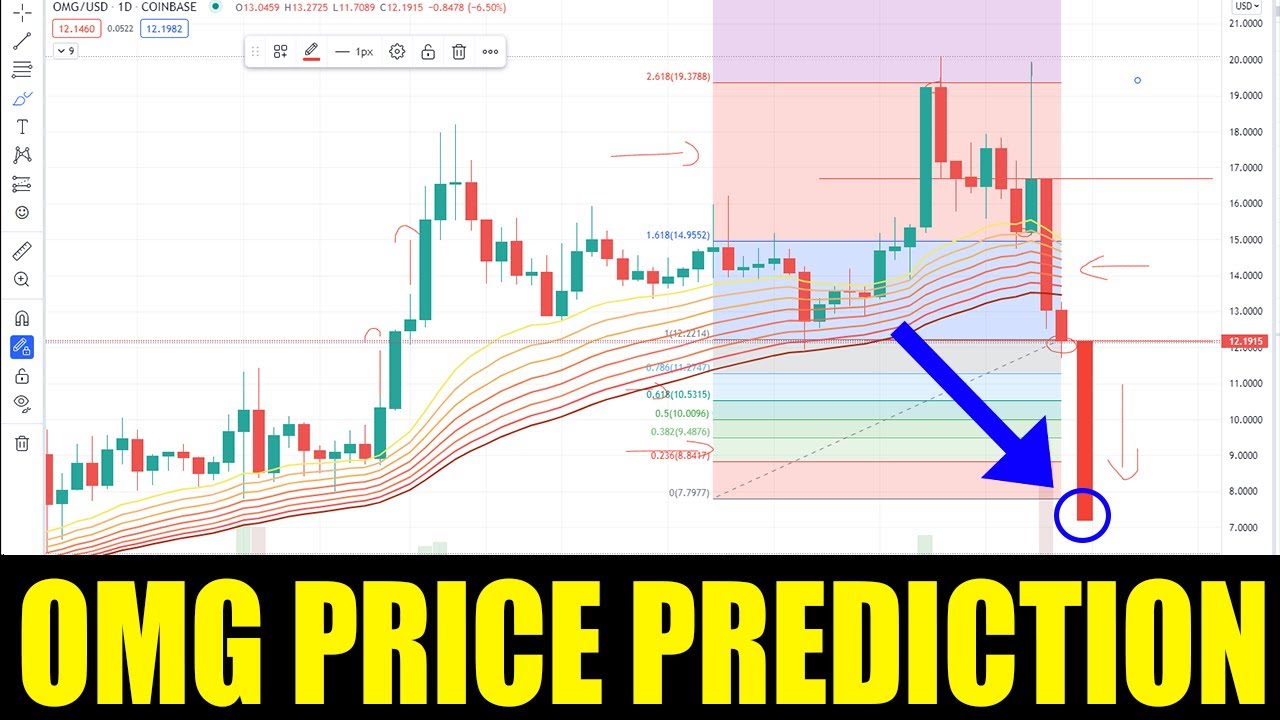 OMG Crypto - Price Prediction for Network OMG Coin - Token Crashes Will It Ever Go Up Again ?