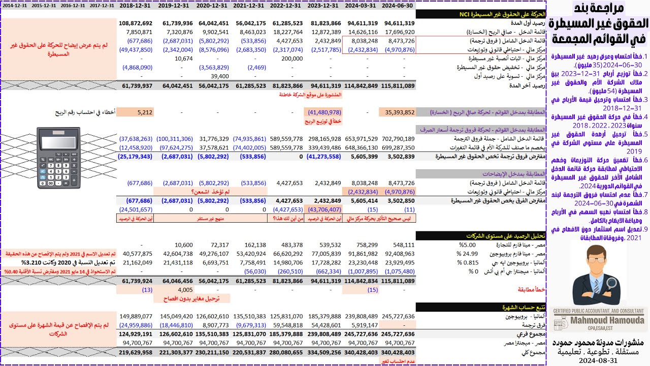 مراجعة وتحليل حركة حساب حقوق الأقلية - الحقوق غير المسيطرة  | NCI القوائم المجمعة