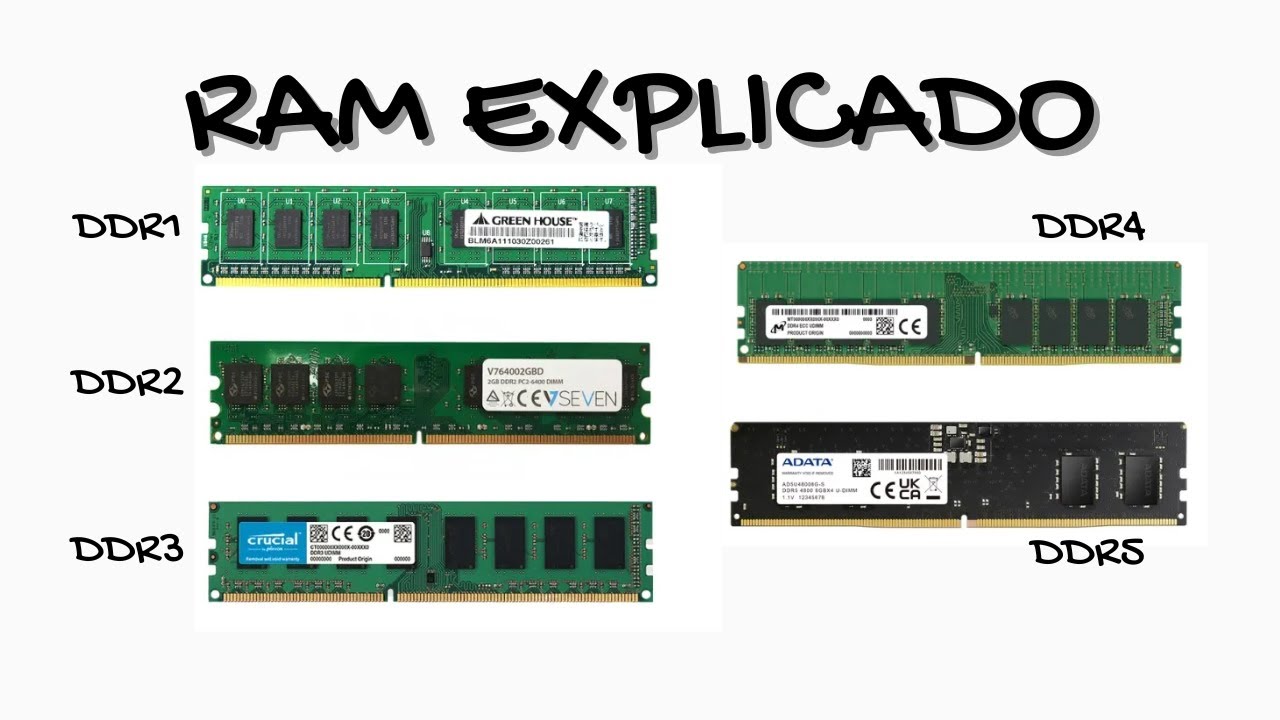 Tipos de RAM en una Computadora: DDR1, DDR2, DDR3, DDR4 y DDR5