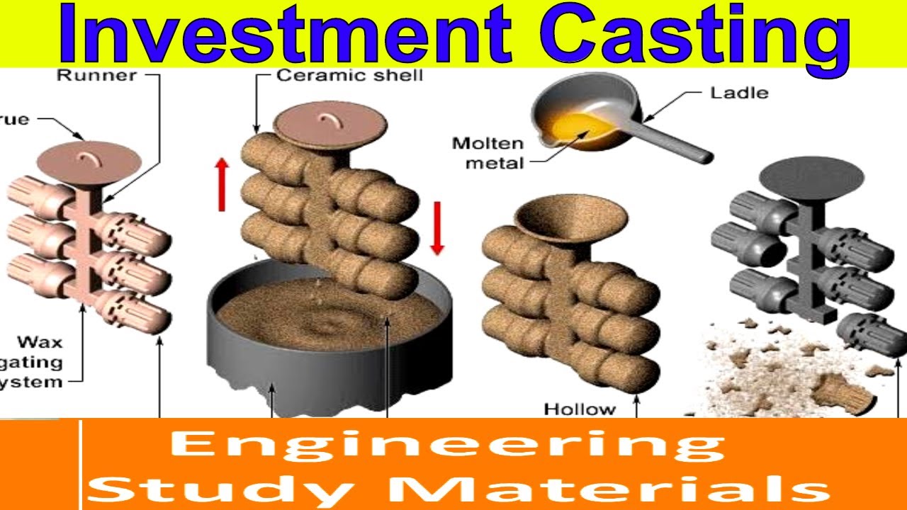 Investment Casting Process | Steps | Advantages | Applications | ENGINEERING STUDY MATERIALS