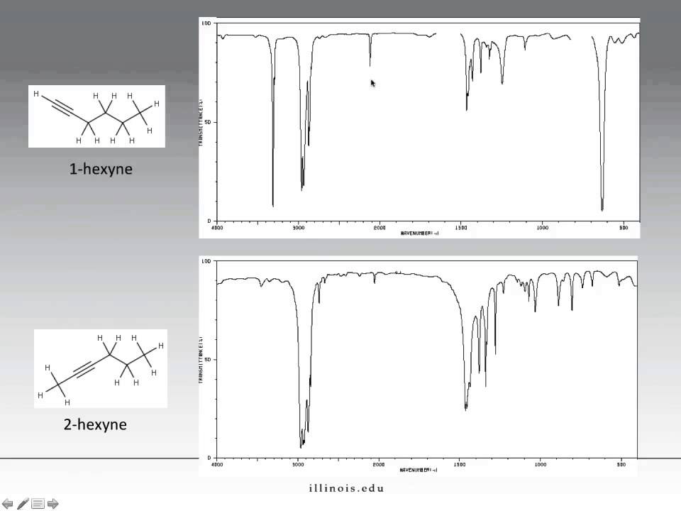 IR Spectroscopy - Example Spectra