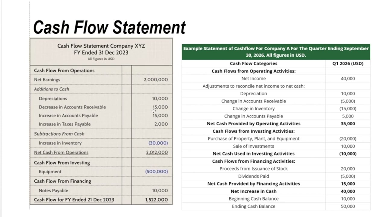 Introduction to Financial Statements