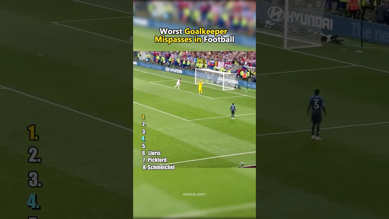 Worst Goalkeeper Mispasses in Football