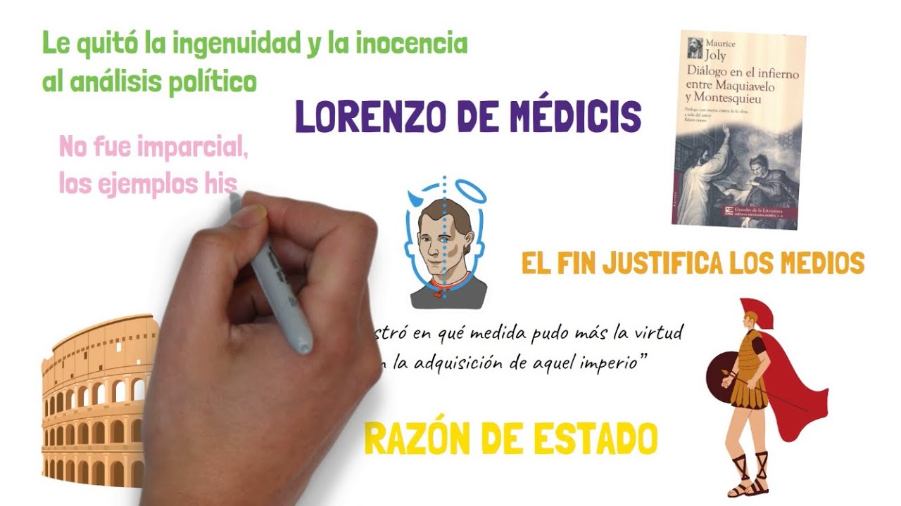 El Pr&iacute;ncipe de Maquiavelo F&Aacute;CIL (Pol&iacute;tica, realismo, virtud y fortuna, lecciones para gobernar)